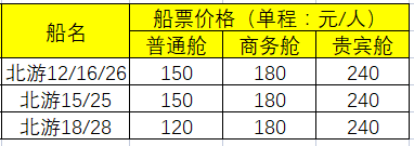 北海到涠洲岛