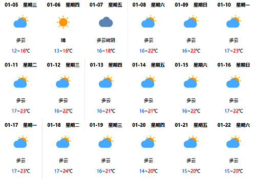 1月份去涠洲岛旅游