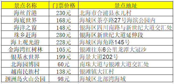 北海旅游景点地图,北海旅游景点分布地图,