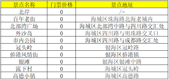 北海旅游景点地图,北海旅游景点分布地图,