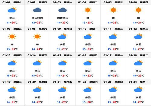 北海1月份天报预报