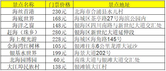 北海旅游景点
