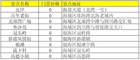 北海旅游景点