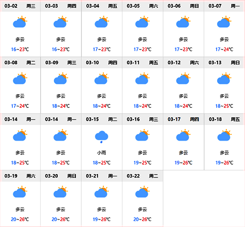 涠洲岛3月份去合适吗