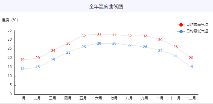 三月份去涠洲岛穿什么衣服