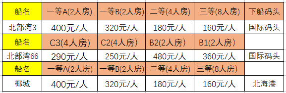 海口到北海船票网上订票