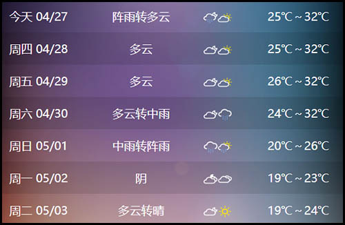 五一节涠洲岛天气怎么样
