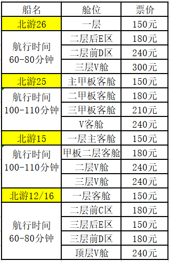 北海到涠洲岛船票多少钱一张