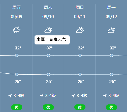 中秋节北海涠洲岛天气怎么样
