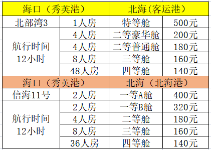 海口至北海的船票提前几天卖票