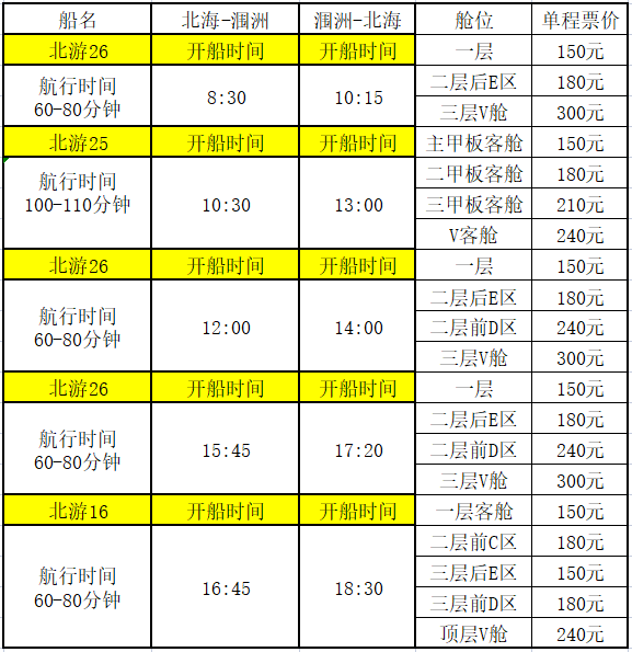 北海涠洲岛10月3日开船时刻表