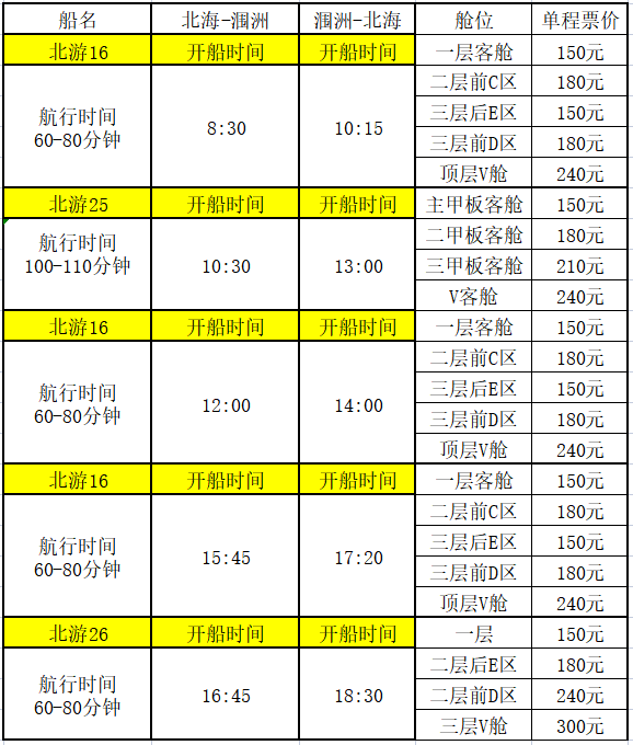 北海涠洲岛10月4日开船时刻表