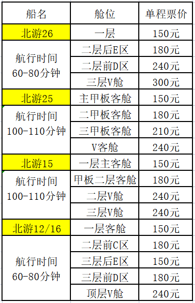 国庆节去涠洲岛的船票