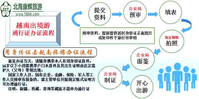 没有护照可以去越南旅游