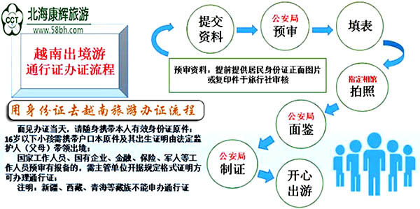 用身份证到越南旅游的价格是380元