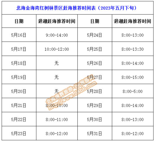 北海红树林5月下旬赶海时刻表