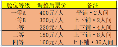 海口到北海船票涨价通知