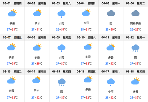 六月份北海的天气怎么样