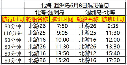 北海到涠洲岛6月8日开船时刻表