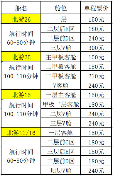 去涠洲岛船票多少钱