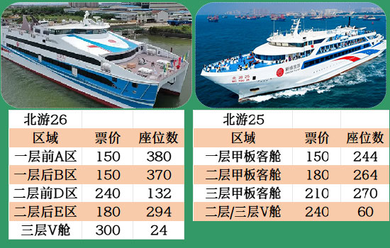 北海到涠洲岛的船可以坐多少人