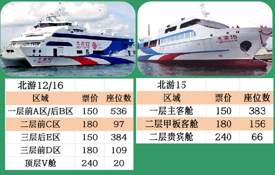 北海到涠洲岛的船可以坐多少人