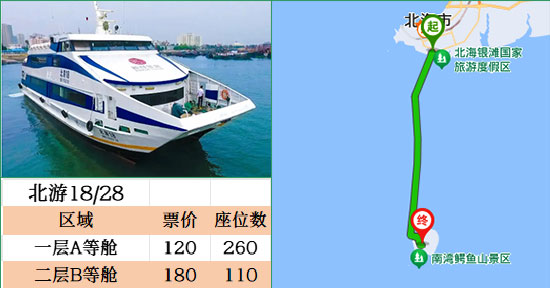 北海到涠洲岛的船可以坐多少人