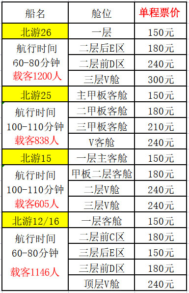 到,涠洲,岛,船票,多少钱,
