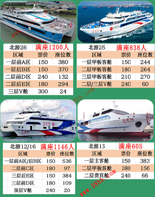到,涠洲,岛,船票,多少钱,