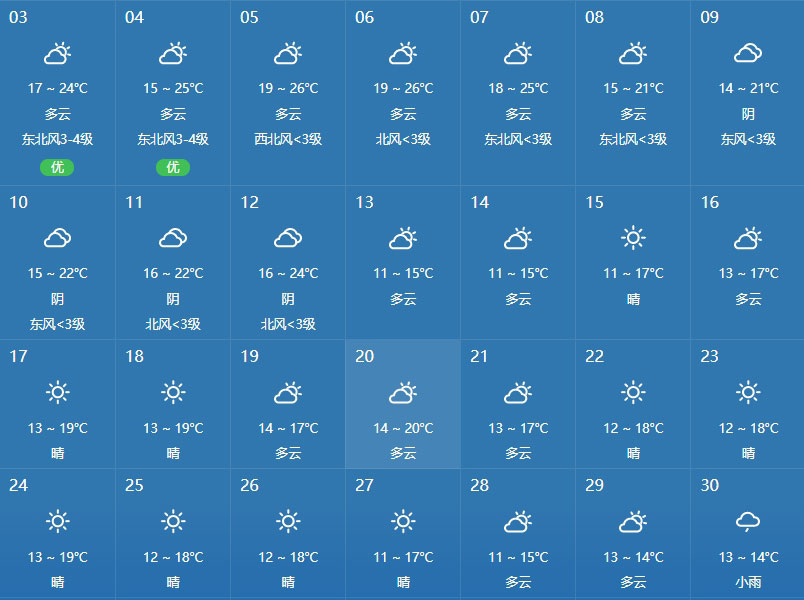 12,月份,北海,天气,怎么样,月,冷,吗,