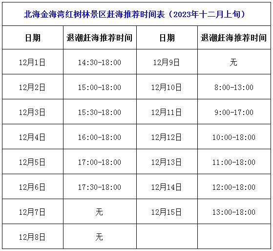 北海,红树林,12,月,1,日,到,8,赶海,时刻表,