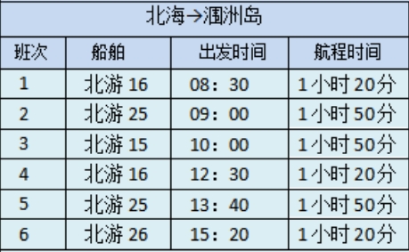 北海到涠洲岛2025年平时开船时间表